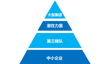 我國(guó)人工智能行業(yè)分析：目前人工智能生成數(shù)據(jù)占所有數(shù)據(jù)比重不到1%