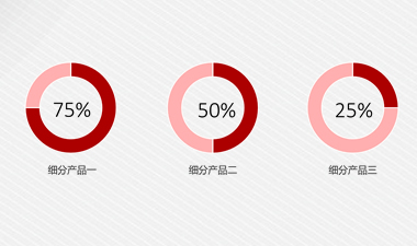 我國(guó)馬鈴薯行業(yè)分析：甘肅省定西市目前種植面積為300萬(wàn)畝
