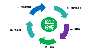 我國(guó)薯片市場(chǎng)分析：薯片的袋子鼓脹是因?yàn)榇永锍錆M(mǎn)了起“保護(hù)”作用的氮?dú)? width=
