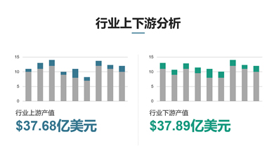 我國(guó)可降解塑料行業(yè)分析：聚丁二酸丁酯(PBS)是一種具有代表性的生物降解塑料